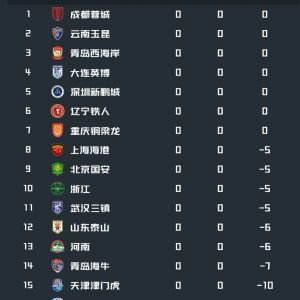 盛世棋牌-中超前瞻|-6分起步、窗口期零支出，泰山新赛季走向何方？